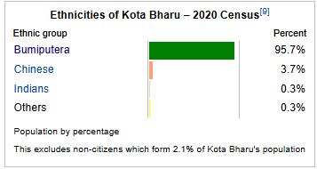 "The Kelantanese and Terengganu people have achieved REAL multiculturalism"