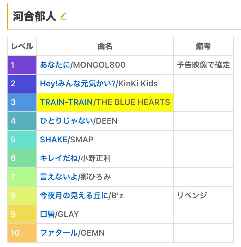 Kai_key1212's tweet image. #鬼レンチャンサビカラ予想部
ギリッギリで選曲予想！！！