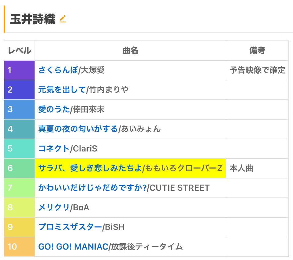 Kai_key1212's tweet image. #鬼レンチャンサビカラ予想部
ギリッギリで選曲予想！！！