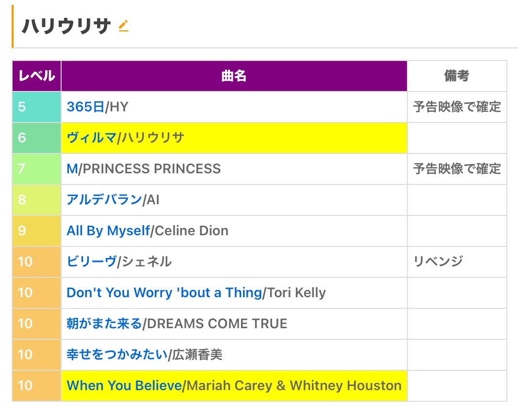 Kai_key1212's tweet image. #鬼レンチャンサビカラ予想部
ギリッギリで選曲予想！！！