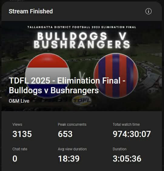Tallangatta &amp; District Football League - Elimination Final - #Thurgoona #Bulldogs v #Beechworth #Rangers #TDFL #2025 #AFL
#Media #YouTube #Livestream
#Video #CountryFooty #LetsGo
youtube.com/live/yom4RTe0p…