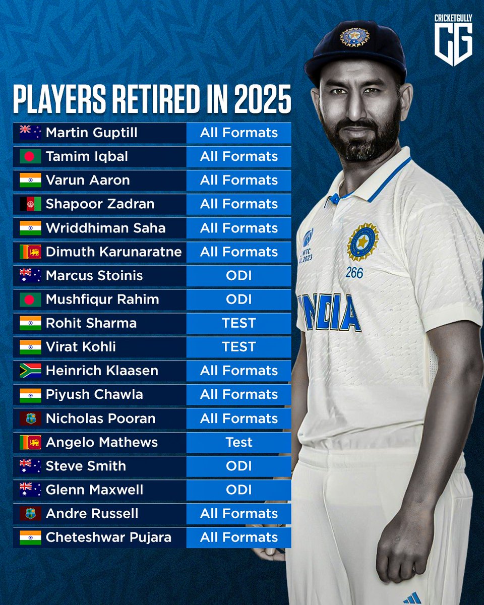 Cricketers Who Announced Their Retirement in 2025 so far 💔🏏