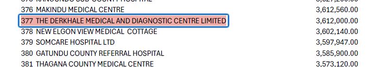 This a screenshot from sha of payment done to the ghost THE DERKHALE MEDICAL AND DIAGNOSTIC CENTRE LIMITED .