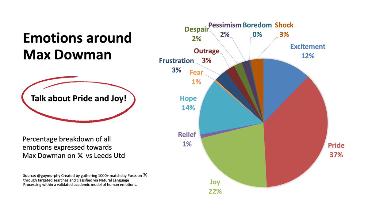 guy murphy tweet media
