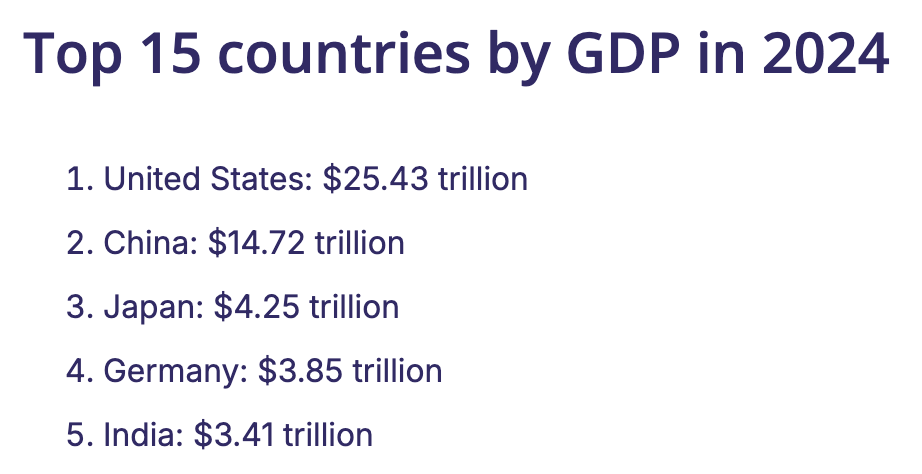 GDP 기준 상위 국가