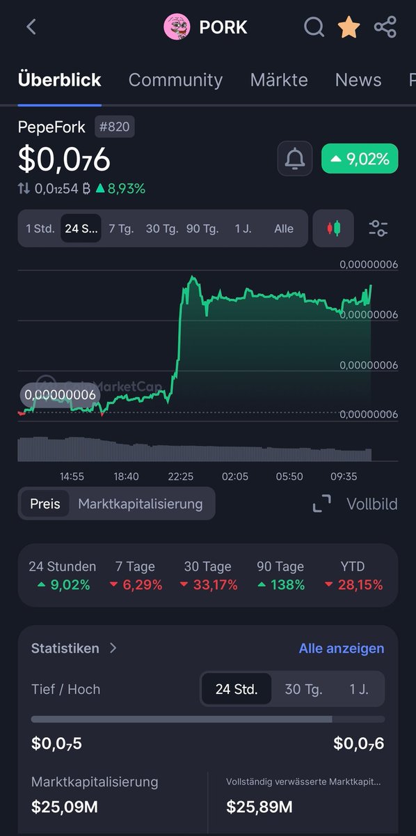TorrentSun's tweet image. 🐽🫵 $PORK IT 🫵🐽

IT&apos;S TIME TO FLY 🔥🤟

#PORK 🐷 $PNDC 🪷 $wPOND ⚡