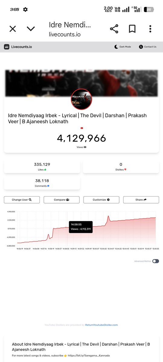 Đᴀʟᴀᴘᴀᴛʜʏ (@dalapathy_here) on Twitter photo Exact 5Hrs Views,Likes And Cmts!!
(views -Not RealTime)
Live Counts Aste YT Li Upload Agirodna Thorsutte
#TheDevilFirstSingle
#IdreNemdiyaagIrbek #Dboss #TheDevil <a href="/dasadarshan/">Darshan Thoogudeepa</a> Exact 5Hrs Views,Likes And Cmts!!
(views -Not RealTime)
Live Counts Aste YT Li Upload Agirodna Thorsutte
#TheDevilFirstSingle
#IdreNemdiyaagIrbek #Dboss #TheDevil <a href="/dasadarshan/">Darshan Thoogudeepa</a>