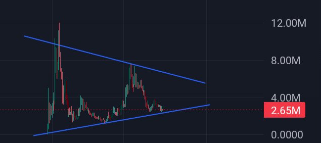 $FARTLESS chart is heating up — steady volume, clean base, and MCAP ready for expansion.👀🚀

Momentum building quietly, but once ignition hits, the move will be violent.🍂
 FyrBf5xKg5EwKZ9pHvSpJeLLuCWBicTpm3VvZcsibonk 📈🌺

Early positioning = maximum rewards.😶‍🌫️