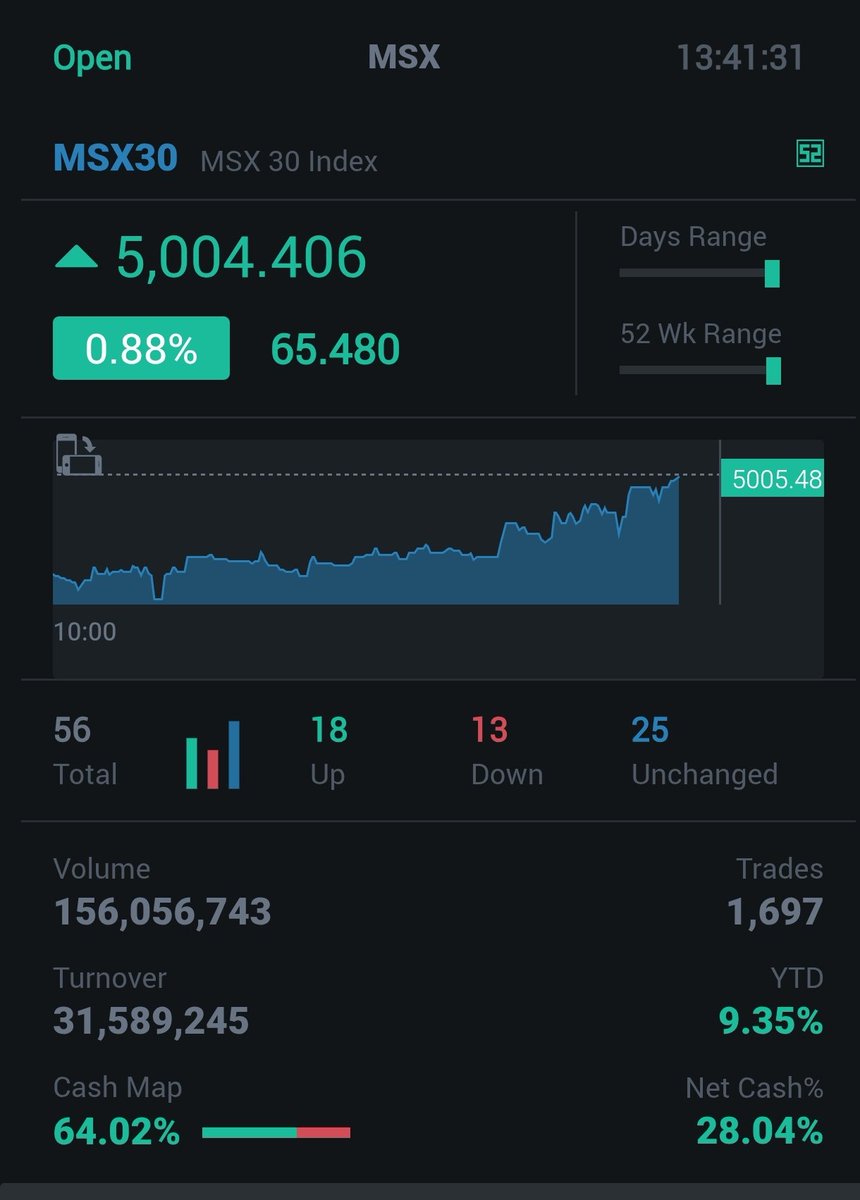 مؤشر بورصة مسقط يخترق حاجز 5000 نقطة ⏫🚀