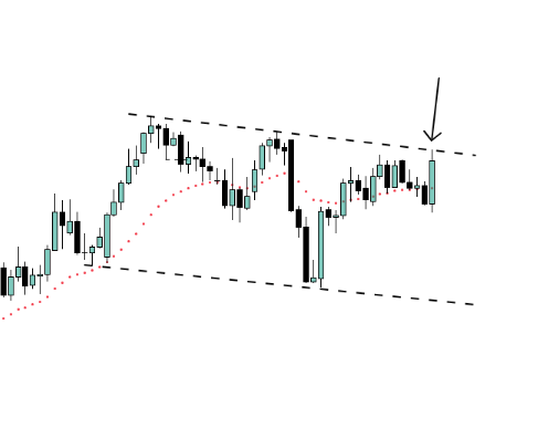 #eurusd 

Bu haftaki analizlere baktığımda her enstrüman ya direnç seviyesinde, yada direnç seviyesi kırmış durumda.

Önümüzdeki haftada oynaklık belli ki yüksek olacak arkadaşlar.

Sermayenizi iyi ayarlamanızı öneririm.

1.13-1.17 arasındaki yataylık bu hafta #euro #dolar