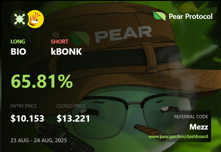 Halbprofii's tweet photo. Today I secured my biggest win on @pear_protocol💯 
It's time to climb up the Hyperliquid Pair Trading Leaderboard!🔥
The thesis was pretty simple: long a strong coin and hedging downside risk with a short of a week coin. All execute on the @pear_protocol plattform https://t.co/HAZ2efPYOe