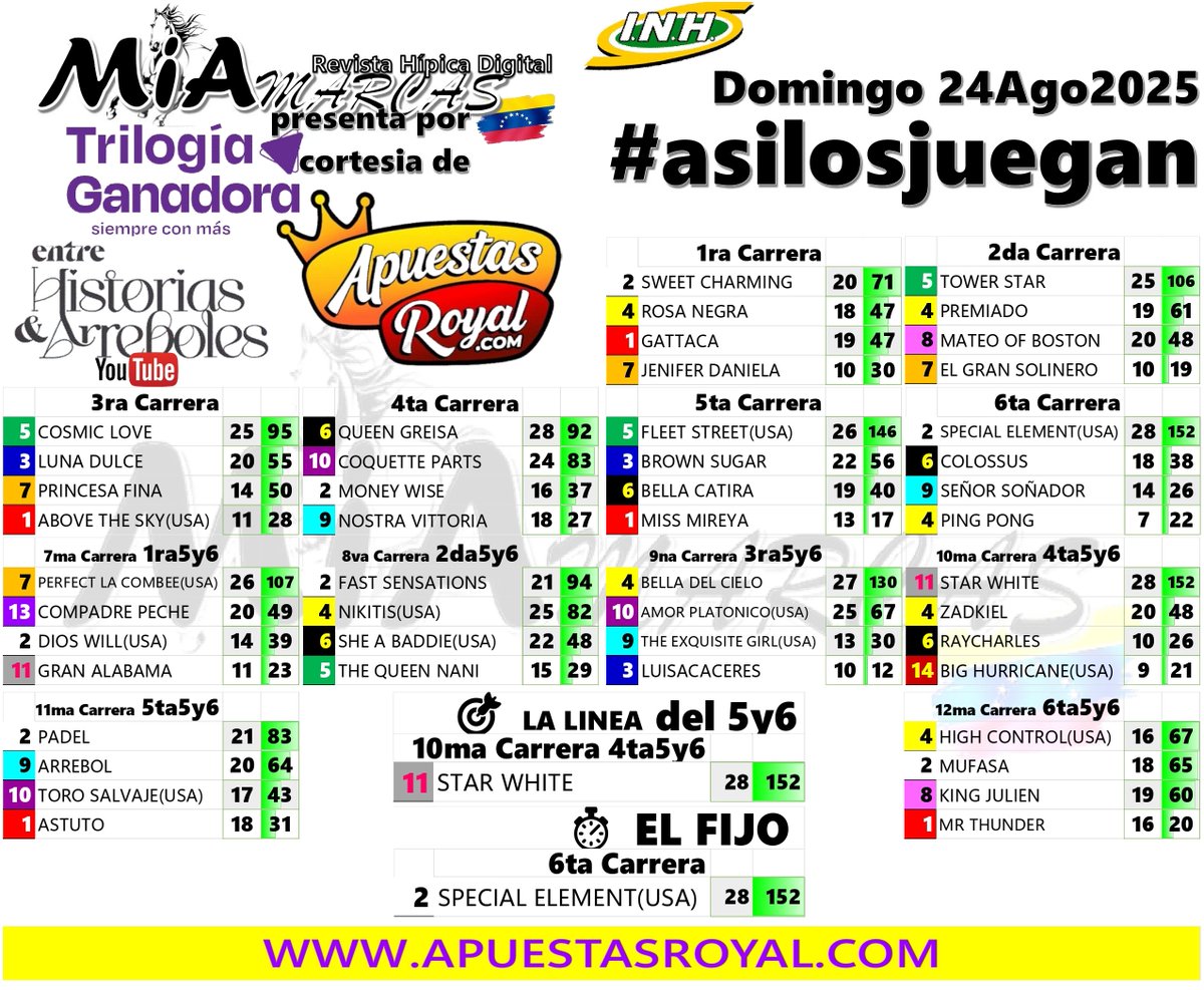MiaMarcas's tweet photo. #asilosjuegan de #miamarcas
#larinconada
#5y6
#galahipicadecaracas
llega a ustedes por cortesia de
#apuestasroyal
#trilogiaganadora
#entrehistoriasyarrebolespronosticos https://t.co/QRyQPjFv6y