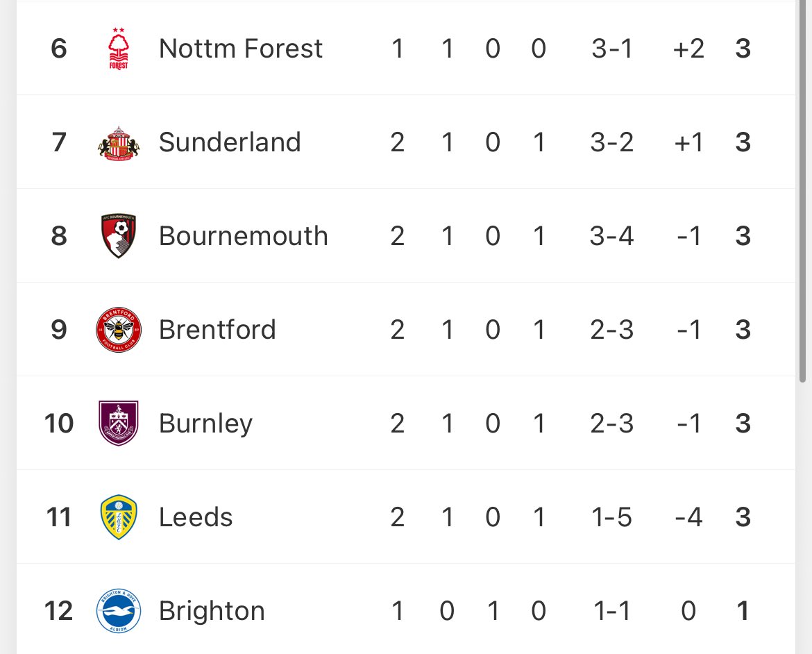 Anyone mind if the season ends right now?