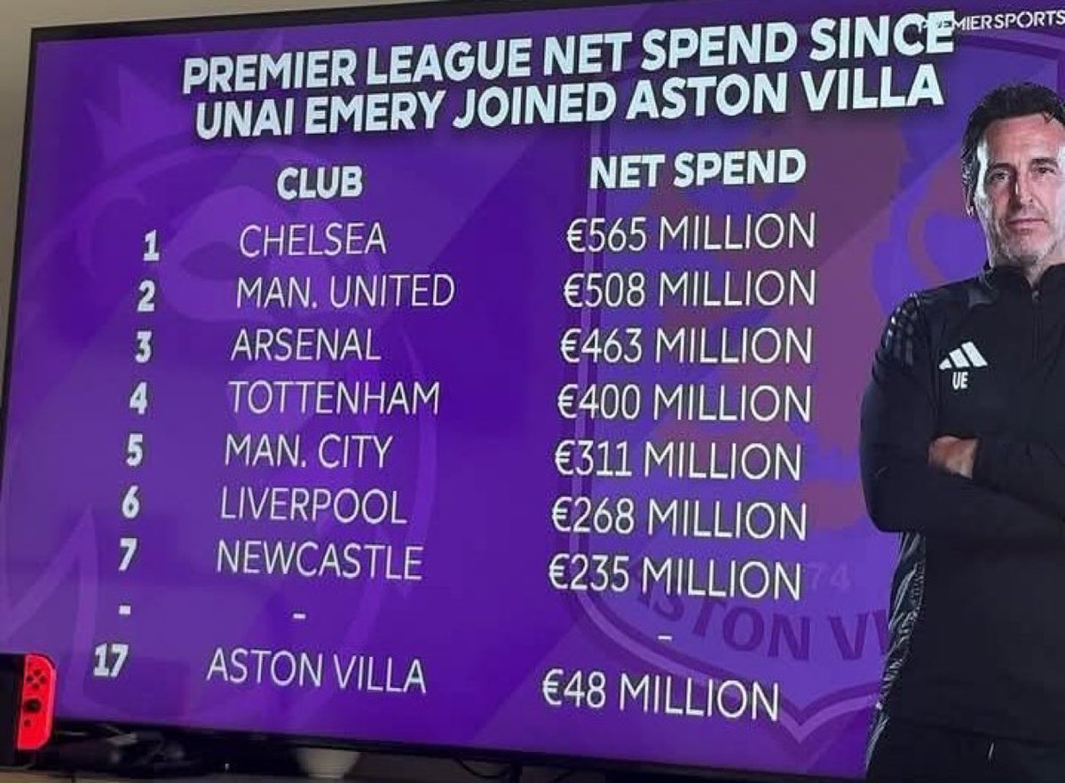 Makes me laugh the amount of prem fans who bring up the 96% wage stat (which is bs) but none of them speak about this … #AVFC