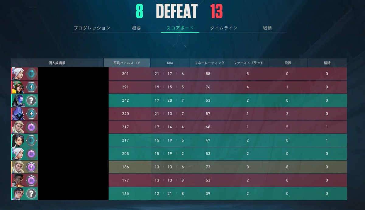 ほんとになにこれ
いつもの戦い方しても勝てない