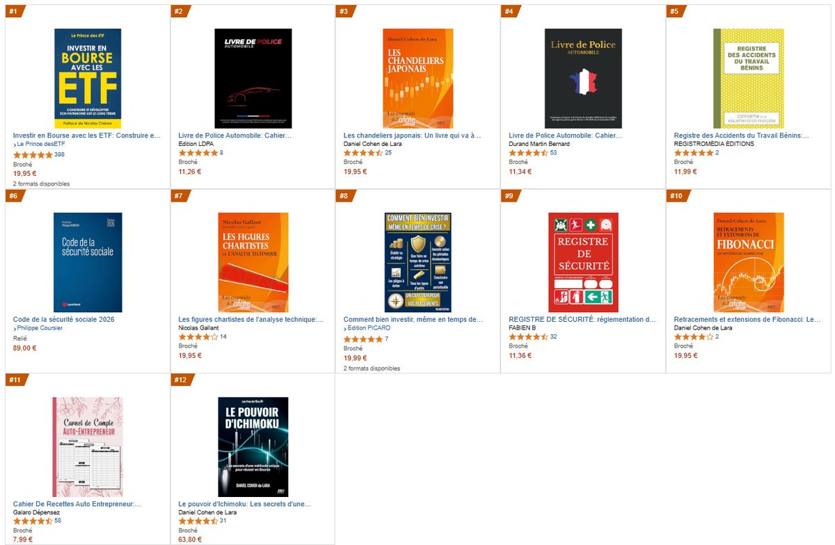 AfateNews's tweet photo. 4 livres écrits par des membres de l'Afate en haut du hit parade des ventes de leur catégorie chez Amazon
"Les figures chartistes" de Nicolas Gallant
"Les chandeliers japonais", "Retracements et extensions de Fibonacci" et "Le pouvoir d'Ichimoku" de Daniel Cohen de Lara
#afate https://t.co/6UW90BXTIl