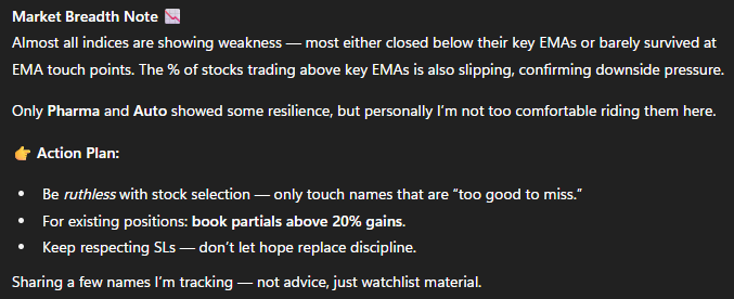 kaidi_aankh's tweet photo. 📊 Market breadth turning weak — indices struggling near/below key EMAs, only Pharma & Auto showing some resilience.
I’ll share a few names to track, but be ruthless with stock selection & stick to SLs.
#StockMarket #SwingTrading #sharemarket #StocksToBuy https://t.co/YQSPaXHhkG
