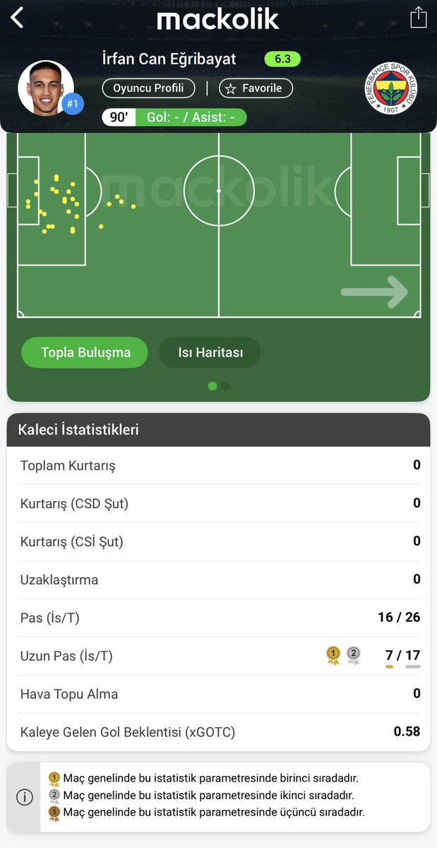 Söyleyeceklerim bu kadar . O barajı kurduran kaleciyi 2. Ligde bile oynatmam