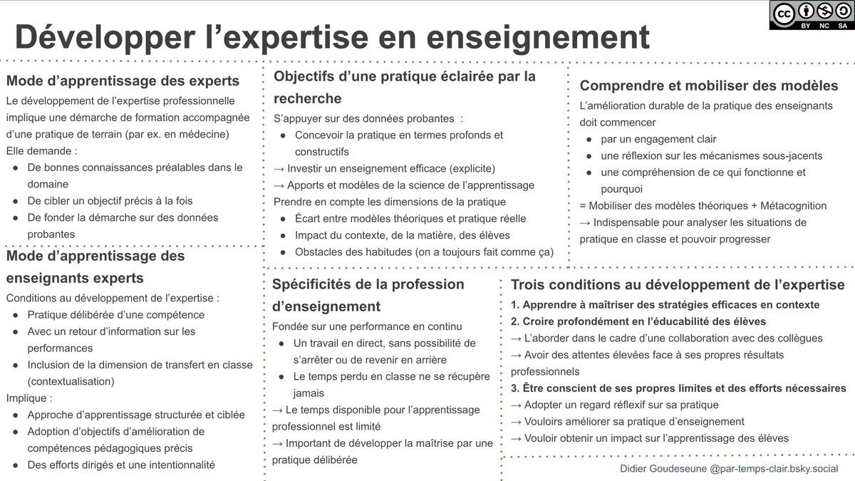 Développer l’expertise en enseignement
par-temps-clair.derives.net/pilotage