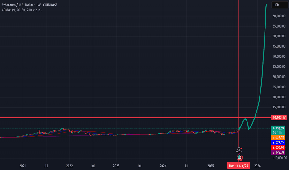 CryptoCharts tweet media