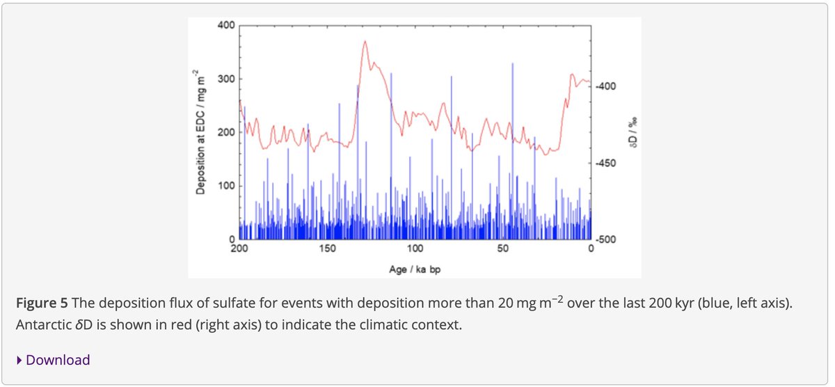 Rote and recital have their place in learning.  Forging tools for doing work to build.  Build buildings or libraries of books of knowledge.

Prior to complex, definitive, written and storable information and the language to translate it, Rote and recital of knowledge was