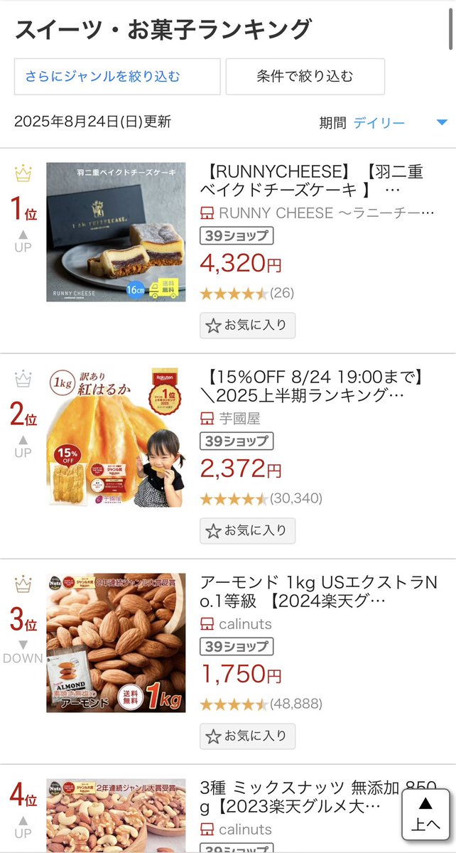 CheeseRunny's tweet photo. 昨日の楽天ランキング1位、ふるさと納税全国1位。本当にありがとうございます。
※スイーツ部門 https://t.co/nVmLVdX993
