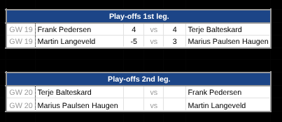Fantasyligaen tweet media