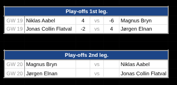 Fantasyligaen tweet media