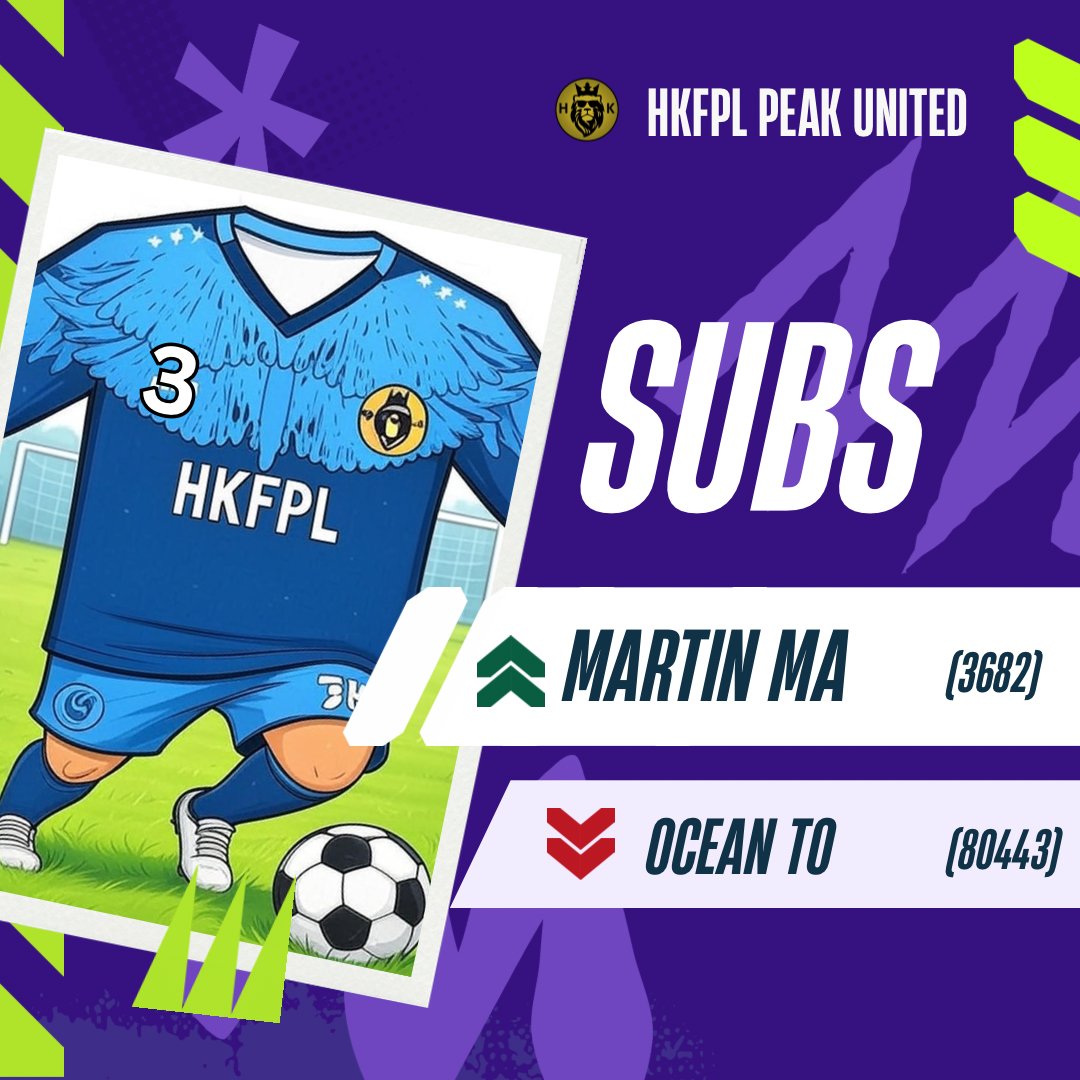 Boris Chow (@chowbck) on Twitter photo Half time substitution for HKFPL Peak United:
Sub 1
Out: Number 5 Kelvin Hang (24049)
In: Calvin Leung (26364) @caleungz
Sub 2
Out: Number 3 Ocean - HKFPL (80443)
In: Martin Ma (3682) <a href="/MartinM85065290/">Martin Ma</a>
<a href="/podopedia/">podopedia</a>
<a href="/iwansalimm/">iwan</a>
<a href="/ilham_gundoel/">arief ilham 🇮🇩</a>
<a href="/chowbck/">Boris Chow</a>
#ENTEKA #HKFPLPeak #esubs Half time substitution for HKFPL Peak United:
Sub 1
Out: Number 5 Kelvin Hang (24049)
In: Calvin Leung (26364) @caleungz
Sub 2
Out: Number 3 Ocean - HKFPL (80443)
In: Martin Ma (3682) <a href="/MartinM85065290/">Martin Ma</a>
<a href="/podopedia/">podopedia</a>
<a href="/iwansalimm/">iwan</a>
<a href="/ilham_gundoel/">arief ilham 🇮🇩</a>
<a href="/chowbck/">Boris Chow</a>
#ENTEKA #HKFPLPeak #esubs