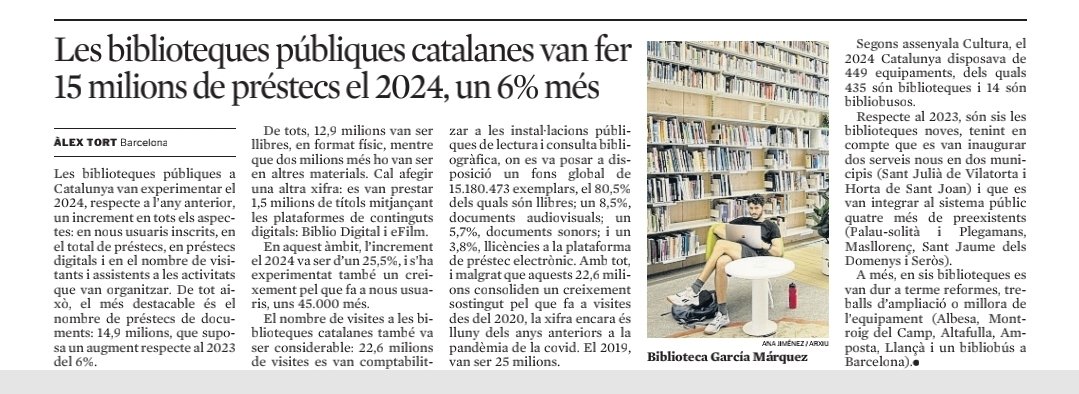 Carme Fenoll (@carmefenoll) on Twitter photo 📚 Les #Biblioteques públiques catalanes tanquen un 2024 de rècord: 15 milions de préstecs (+6%), més usuaris i més visites. El paper aguanta, el digital creix i les biblios continuen essent motor cultural i social!  
Via <a href="/alextortsagues/">Àlex Tort</a> a La Vanguardia 📚 Les #Biblioteques públiques catalanes tanquen un 2024 de rècord: 15 milions de préstecs (+6%), més usuaris i més visites. El paper aguanta, el digital creix i les biblios continuen essent motor cultural i social!  
Via <a href="/alextortsagues/">Àlex Tort</a> a La Vanguardia