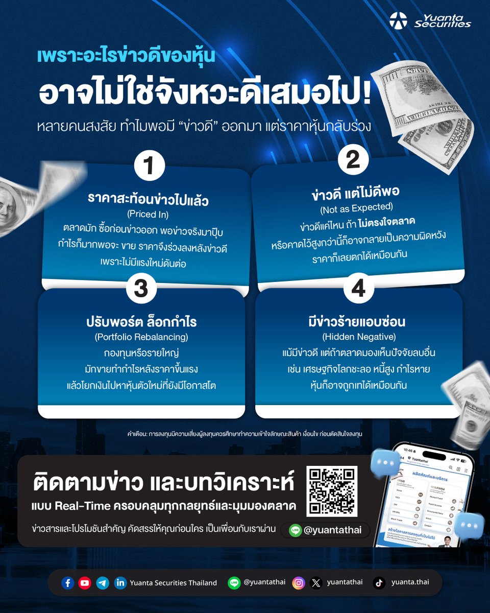 yuantathai's tweet photo. 📌ข่าวดีของหุ้น อาจไม่ใช่จังหวะดีเสมอไป! หลายคนสงสัย ทำไมพอมี “ข่าวดี” ออกมา แต่ราคาหุ้นกลับร่วง
🎉ติดตามข่าวบทวิเคราะห์ Real-Time ผ่าน Line @yuantathai >> https://t.co/7AJQf98cGV
#Yuanta #YuantaThai #หยวนต้า #YTTricksTrips #ลงทุน #ตลาดหุ้น #มือใหม่ลงทุน #หุ้น #หุ้นตก #หุ้นขึ้น https://t.co/SqcMrhleCC