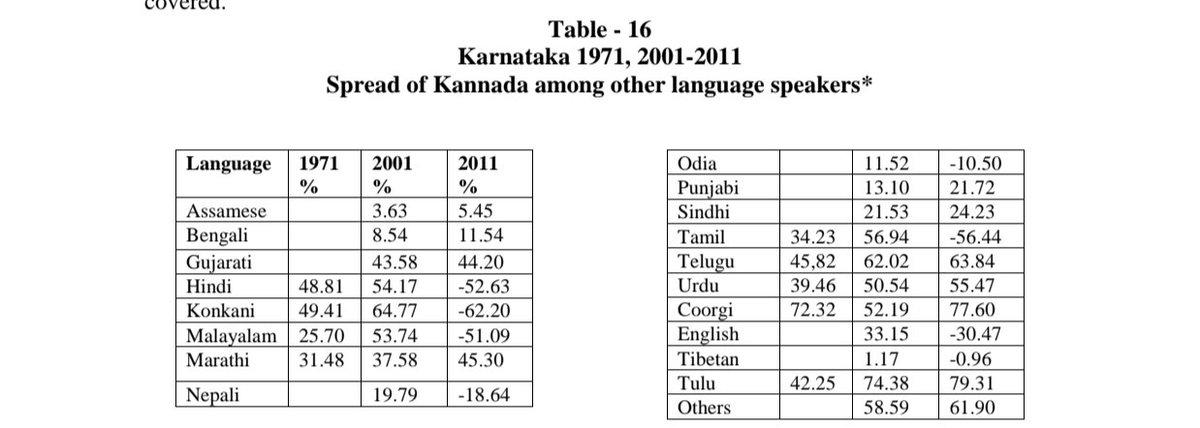 Many have soft corner on these urdu speakers but in my personal life I have mixed experience.If you are staying here for hundreds of years and still haven't assimilated by changing M.tongue,it shows you don't respect the land.Let alone changing,only 55% urdus can speak Kannada