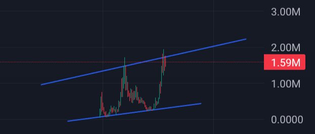 $IT heating up fast.📈

Liquidity holding firm, MCAP pushing higher, volume starting to roar.👀

Early movers already stacking — momentum can’t be ignored.🚀

Next breakout leg looks inevitable.😶‍🌫️

CpdKgsZMtZ54FK5vbyLq5wNyH2uRmSxi8AtEAADipump🍂