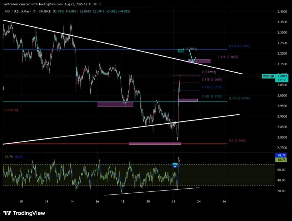 I don’t do Tech Analysis often but this $XRP chart looks like the calm before a massive move up. 💪🏽💯🔥