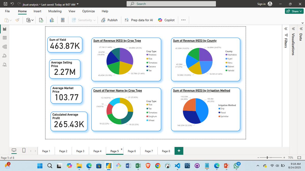 gregorytechKE's tweet image. #DataFam @LuxDevHQ @HarunMbaabu @Environment_Ke @kalromkulima @InvestinKEA   @AGRA_Africa @KNBStats @kenya_afa 
research:
analysis of Kenyan crops dataset, uncovered some fascinating insights, agricultural insights, trends, and opportunities 
insights 👉