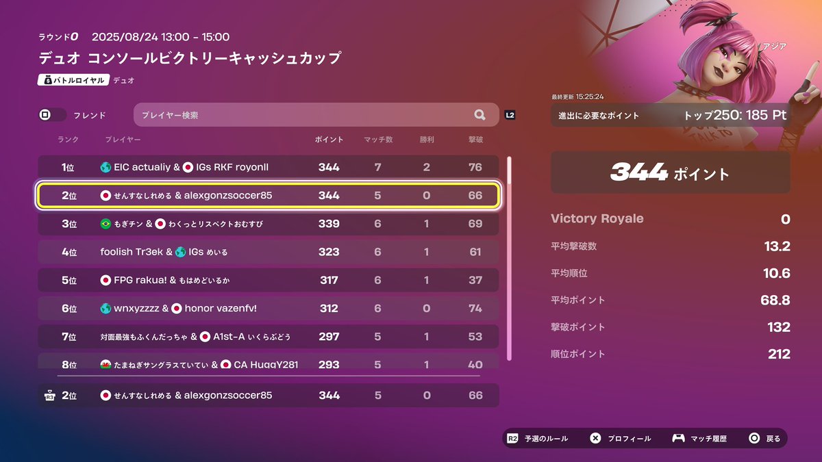 CCC予選2位🥲︎