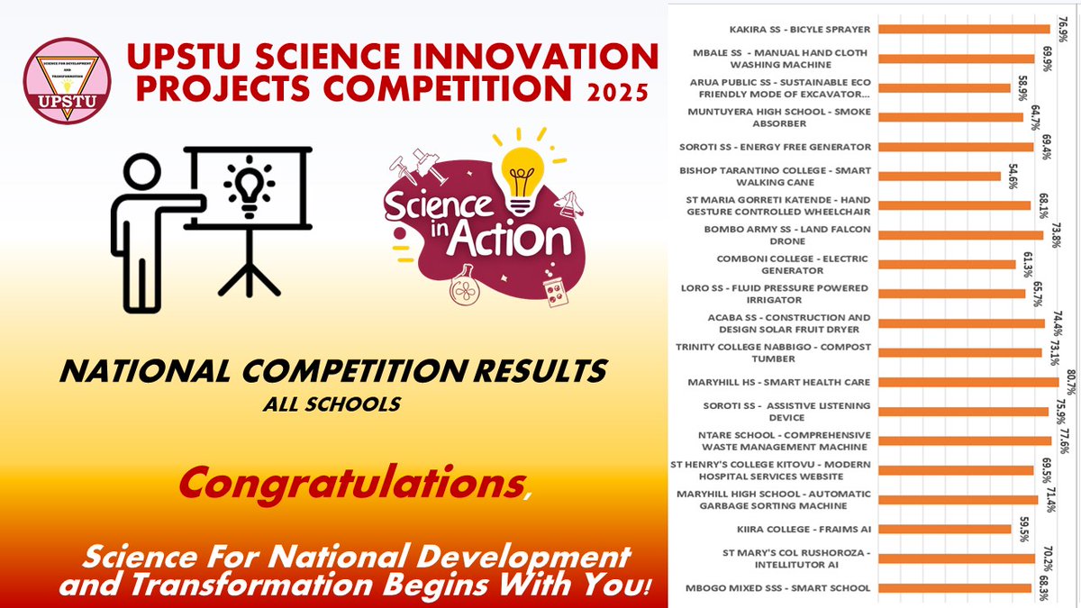UPSTU SCIENCE INNOVATION PROJECTS COMPETITION 2025 
NATIONAL COMPETITION RESULTS ALL SCHOOLS
Congratulations,  Science For National Development and Transformation Begins With You! #ScienceCompetitionUG