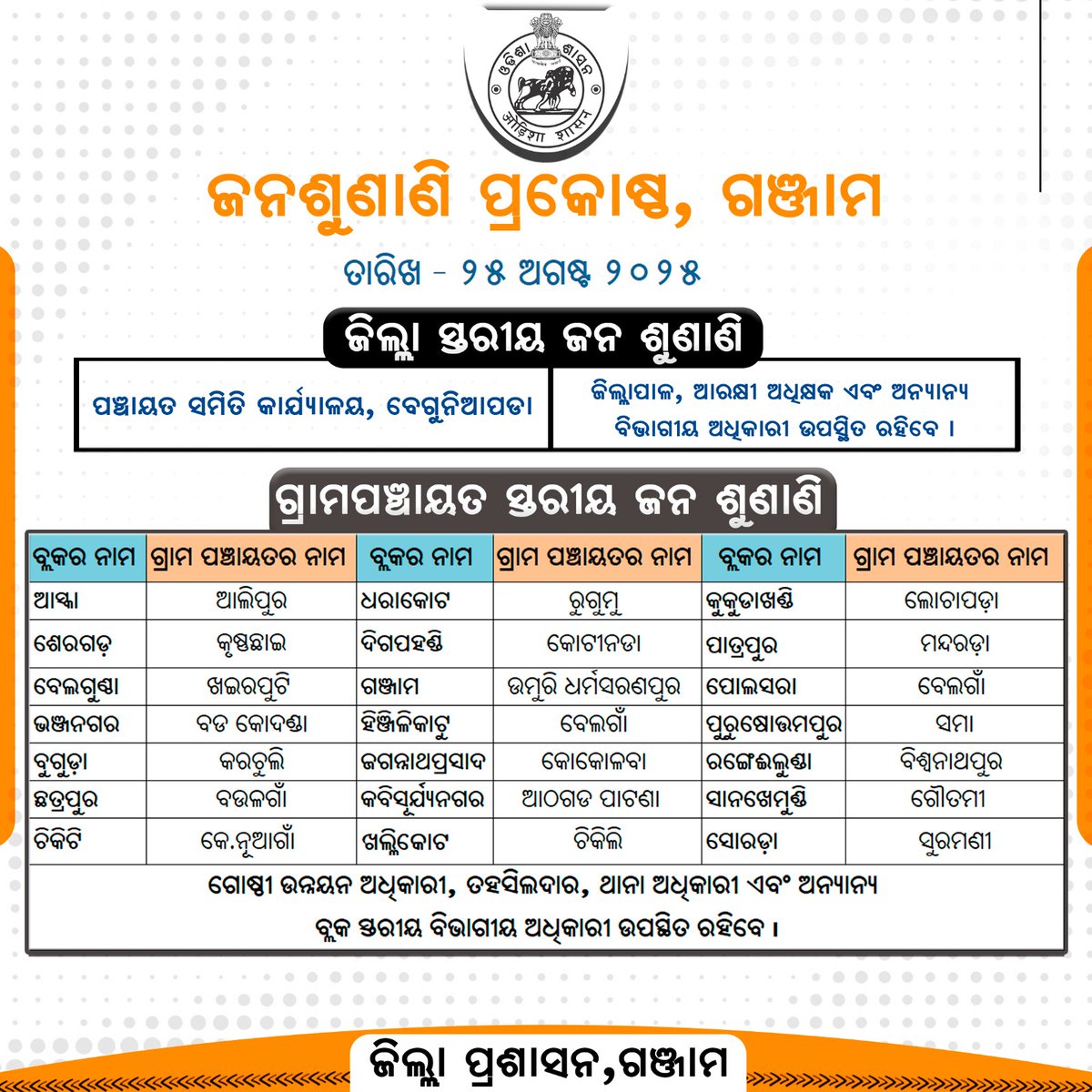 Collector & District Magistrate, Ganjam (@ganjam_admin) on Twitter photo ଆସନ୍ତା ତା:୨୫.୦୮.୨୦୨୫ ରିଖ ଗଞ୍ଜାମ ଜିଲ୍ଲାରେ ଜିଲ୍ଲା ଏବଂ ବ୍ଳକ ସ୍ତରୀୟ ଜନ ଶୁଣାଣି ଶିବିର ଅନୁଷ୍ଠିତ ହେବ। ଜିଲ୍ଲା ସ୍ତରୀୟ ଶିବିରରେ ଜିଲ୍ଲାପାଳ, ଆରକ୍ଷୀ ଅଧିକ୍ଷକଙ୍କ ସହ ଅନ୍ୟାନ୍ୟ ବିଭାଗୀୟ ଅଧିକାରୀମାନେ ଯୋଗଦେବେ। ବ୍ଲକ ସ୍ତରୀୟ ଶିବିରରେ ବ୍ଲକ ସ୍ତରୀୟ ବିଭାଗୀୟ ଅଧିକାରୀମାନେ ଉପସ୍ଥିତି ରହିବେ।
<a href="/CMO_Odisha/">CMO Odisha</a>
<a href="/IPR_Odisha/">I & PR Department, Odisha</a> ଆସନ୍ତା ତା:୨୫.୦୮.୨୦୨୫ ରିଖ ଗଞ୍ଜାମ ଜିଲ୍ଲାରେ ଜିଲ୍ଲା ଏବଂ ବ୍ଳକ ସ୍ତରୀୟ ଜନ ଶୁଣାଣି ଶିବିର ଅନୁଷ୍ଠିତ ହେବ। ଜିଲ୍ଲା ସ୍ତରୀୟ ଶିବିରରେ ଜିଲ୍ଲାପାଳ, ଆରକ୍ଷୀ ଅଧିକ୍ଷକଙ୍କ ସହ ଅନ୍ୟାନ୍ୟ ବିଭାଗୀୟ ଅଧିକାରୀମାନେ ଯୋଗଦେବେ। ବ୍ଲକ ସ୍ତରୀୟ ଶିବିରରେ ବ୍ଲକ ସ୍ତରୀୟ ବିଭାଗୀୟ ଅଧିକାରୀମାନେ ଉପସ୍ଥିତି ରହିବେ।
<a href="/CMO_Odisha/">CMO Odisha</a>
<a href="/IPR_Odisha/">I & PR Department, Odisha</a>