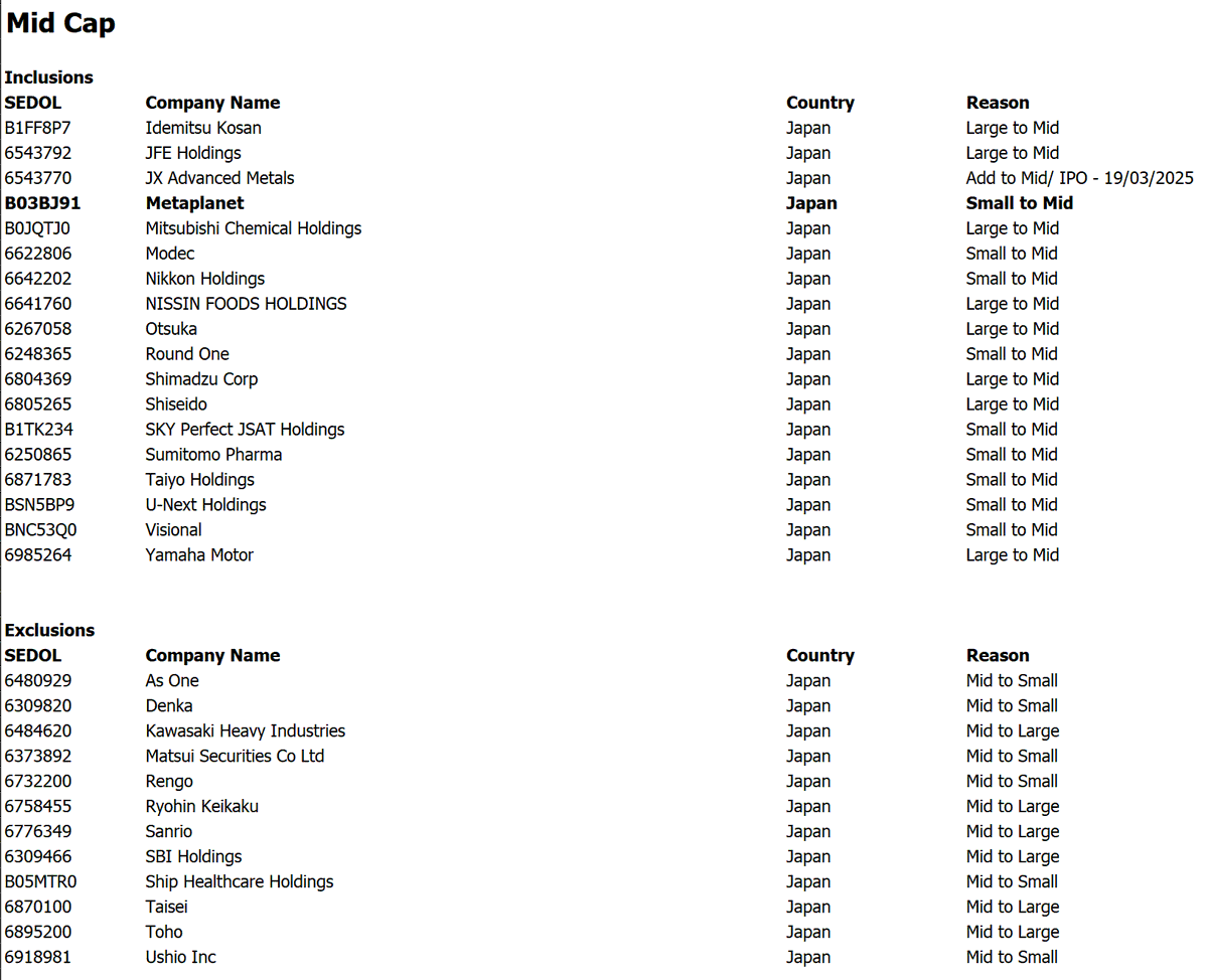 Yes, Metaplanet has been included