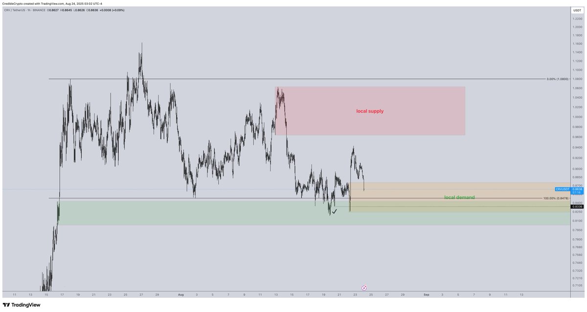 CrediBULL Crypto tweet media