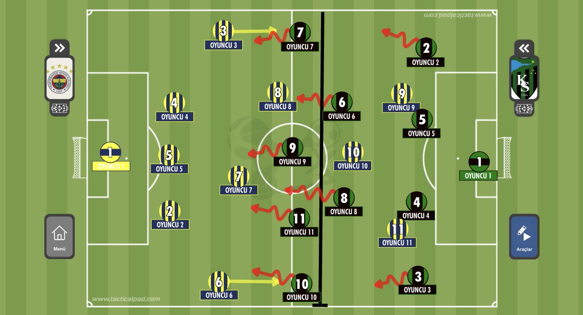 Dikkat !!!! Bu bir saha içine yönelik taktiksel bir testpit yazısıdır.

Hoca bence şaka yapıyor. Fenerbahçe'nin üretme, daha doğrusu topla planlı üretme sorunu saha içinde net şekilde gözüküyor. Herkes iç sahada  gücü yettiği ölçüde aşağıda taktik tahtasında çizdiğim oyunu