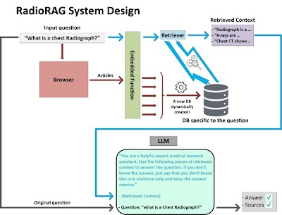 Radiology_AI's tweet photo. #LLMs using radiology retrieval-augmented generation (RadioRAG) showed variable performance in answering case-based radiology questions https://t.co/9o8PLjuwNY @starasteh @DanielTruhn @laim_uka #radiology #RadioRAG #MachineLearning https://t.co/AUulokHCc8
