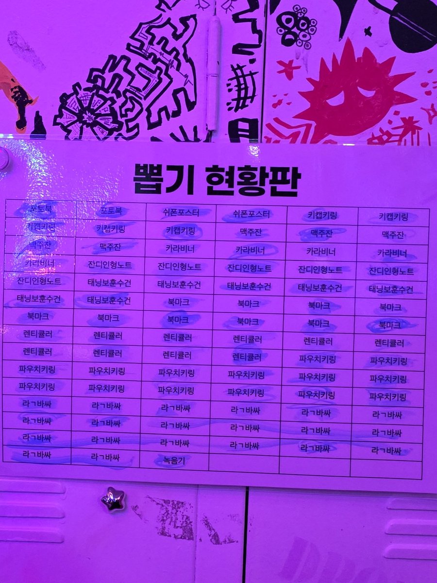 RStar_Is_Born's tweet photo. 넉넉한 수량을 준비했다고 생각했으나
우리 베베들의 도박중ㄷ..
이벤트를 즐겨주시는 큰 마음을 담기엔 뽑기 기계가 너무 작았던 것 같습니다!
올해도 함께 즐겨주셔서 감사합니다!!!

사진은 포토북과 녹음기를 뽑으신 베베님들!😆❤️

#채보훈 #더베인
#Rockstar_Is_Born
#Dont_Fuxxing_Block_My_Way https://t.co/aluiJx9iEM