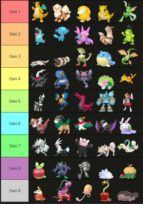 Pokemon All Generations Tier List