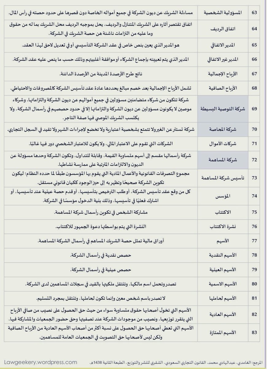 للمحامي والمحامية المتدربة!!
لطالب وطالبة القانون!!

مصطلحات مهمة في:

القضاء التجاري 
عقود الشركات 
سوق الاسهم.