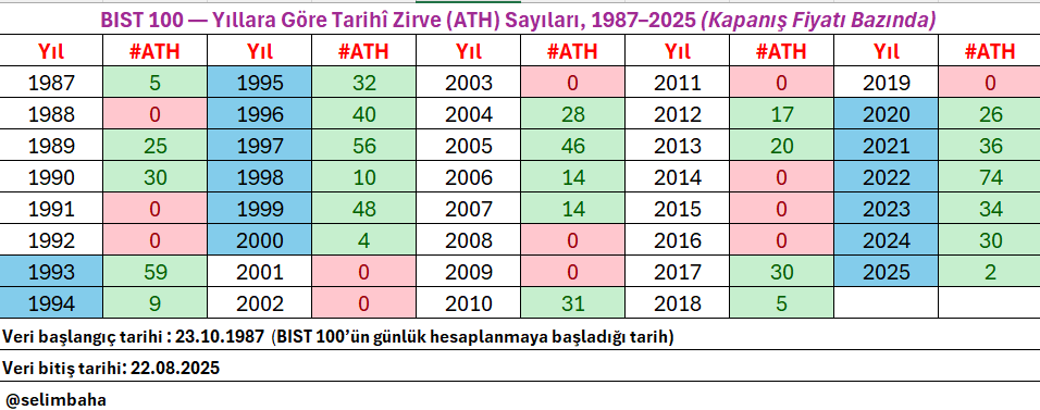 Selim Baha YILDIZ (@selimbaha) on Twitter photo 