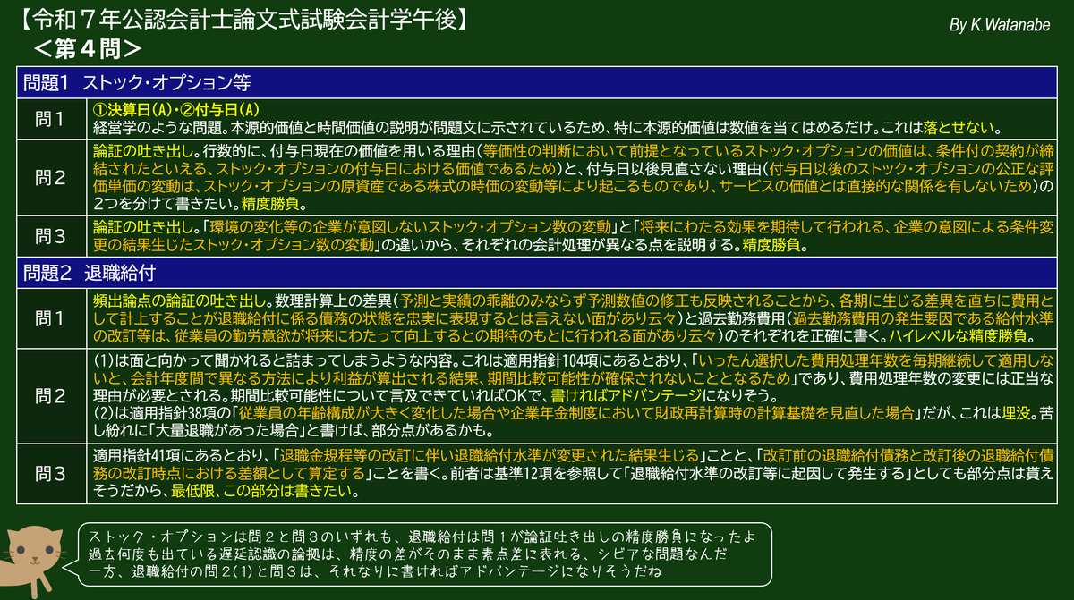 kw_cpa's tweet photo. 論文生の皆さん、３日間にわたった試験がやっと終わりました！お疲れさまでした🎉
会計学午後の所感です。第５問が苦しい戦いでした。第４問は今年も吐き出し型多めでしたね🤔堅く守る第３問、精度勝負の第４問、拾って耐える第５問でした🐱
浅はかなイヌのコメント付き解答例は明日公開しますね🐶 https://t.co/AyfsIoxn3p