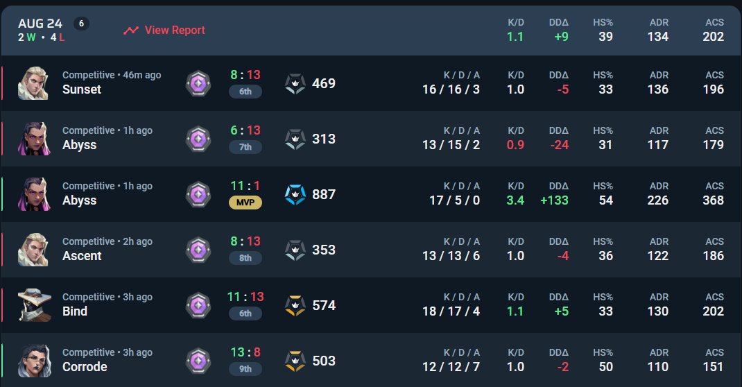 もうむり、引退もの