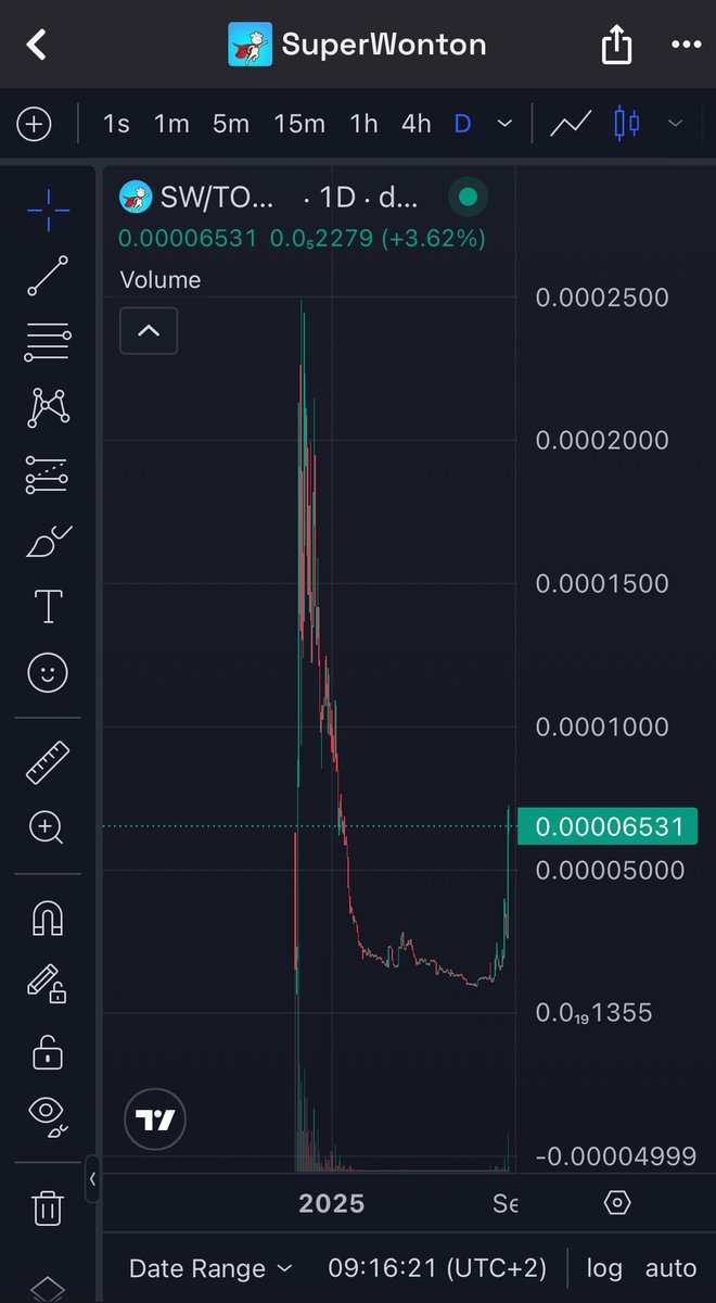 Gm to all 🦸‍♂️🥟 believers ☀️

Green days driven by you 💚