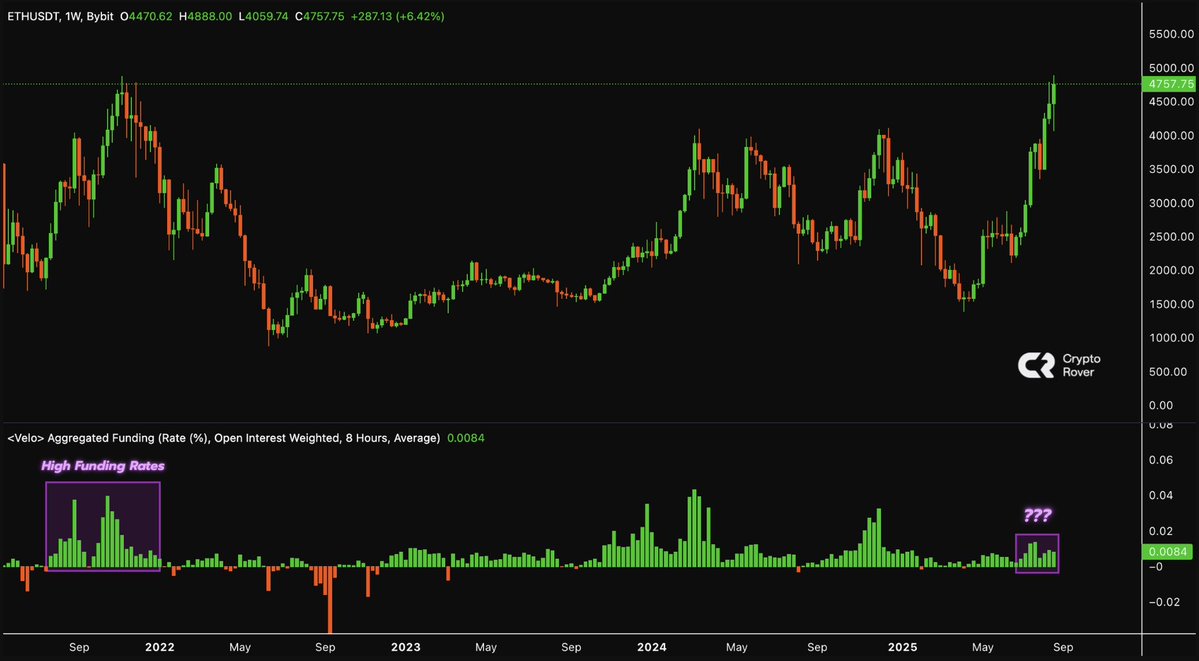 🔴ROVER: "$ETH: Inizio di un Nuovo Percorso secondo Crypto Rover"